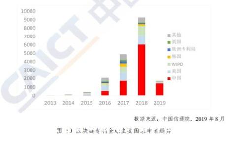 TP钱包最新版本详解与使用指南