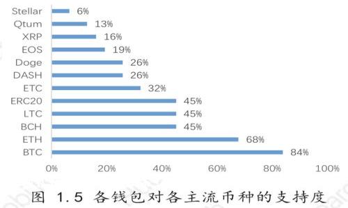 TP钱包如何发币：详细指南与深入分析